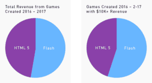 html5-vs-flash-revenue-2016-2017