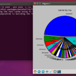 consumo de memória no Ubuntu