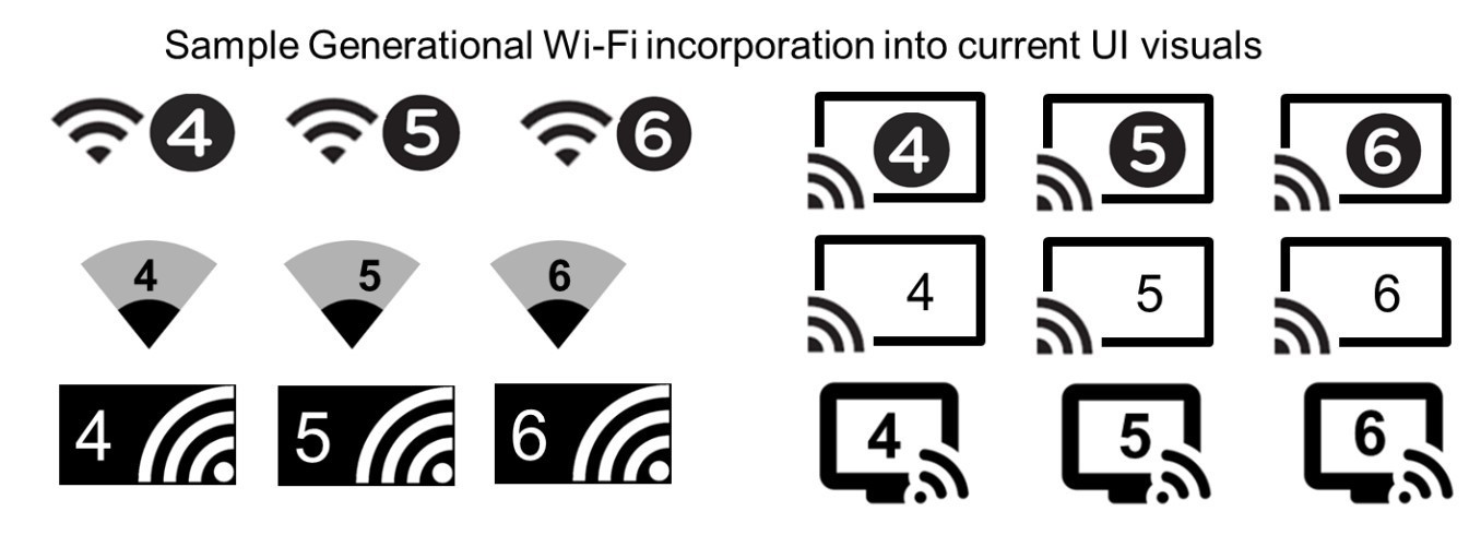 Wi-Fi Alliance anuncia o Wi-Fi 6