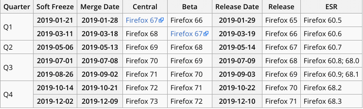 Firefox 66 usará CSD por padrão no Linux