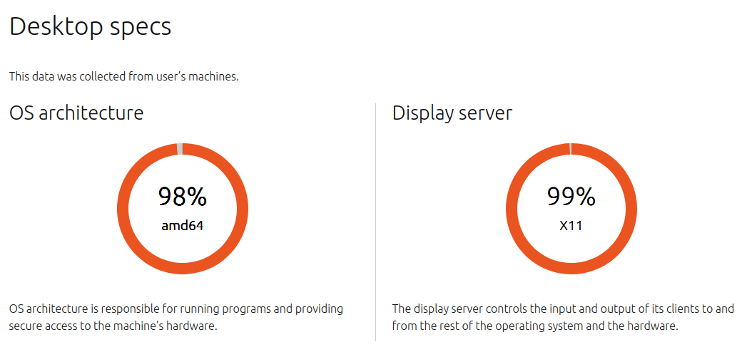 Relatório do Ubuntu revela perfil de seus usuários!