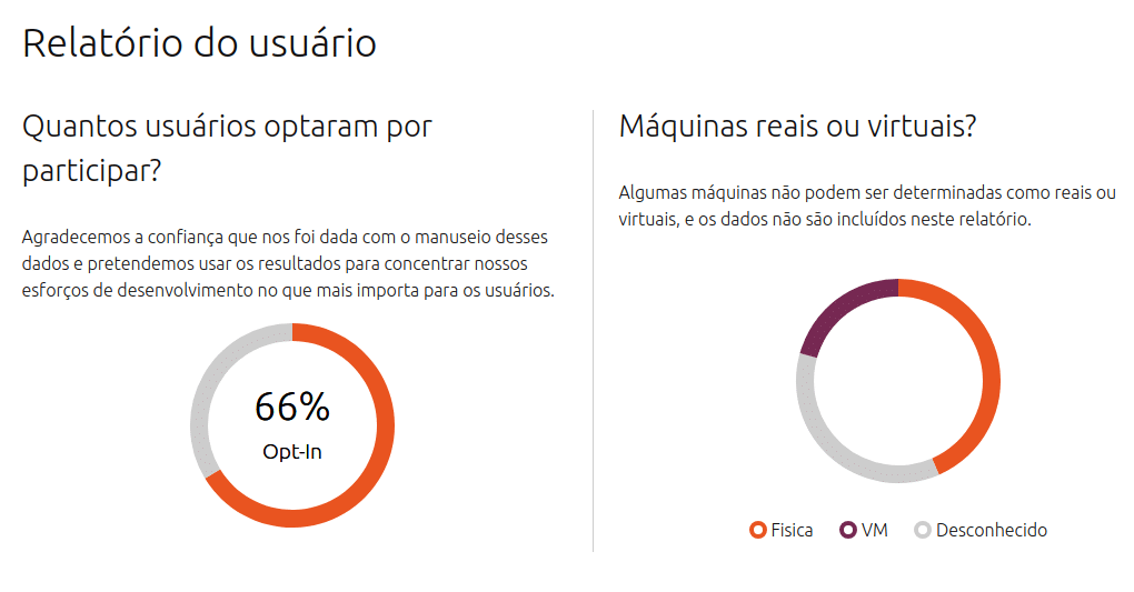 relatorio-ubuntu-2019