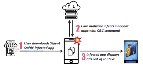 novo-malware-para-android-substitui-aplicativos-originais-android-por-falsos
