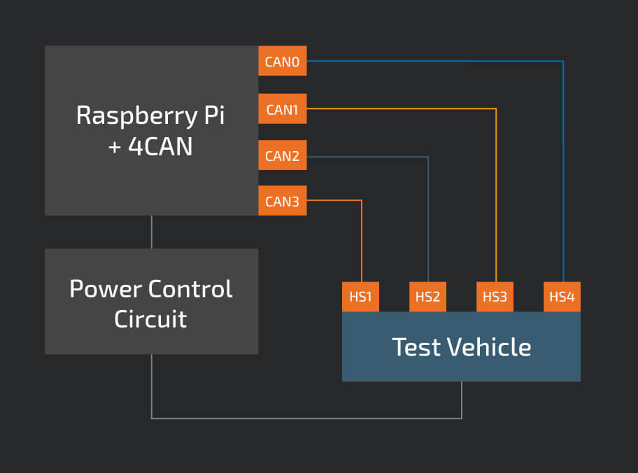 4CAN - Cisco lançou ferramenta de código aberto para encontrar vulnerabilidades de segurança em carros