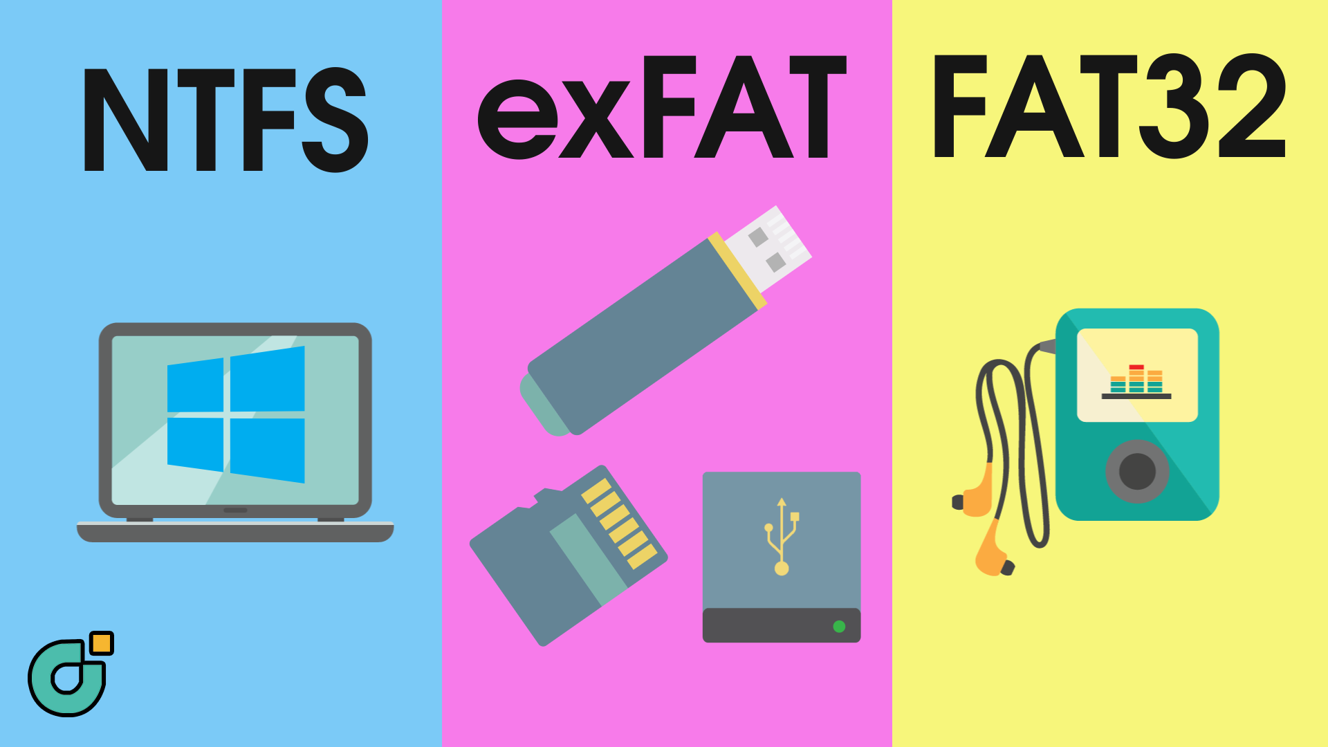 Samsung lança exFAT-Utils para formatar sistema de arquivos Fsck
