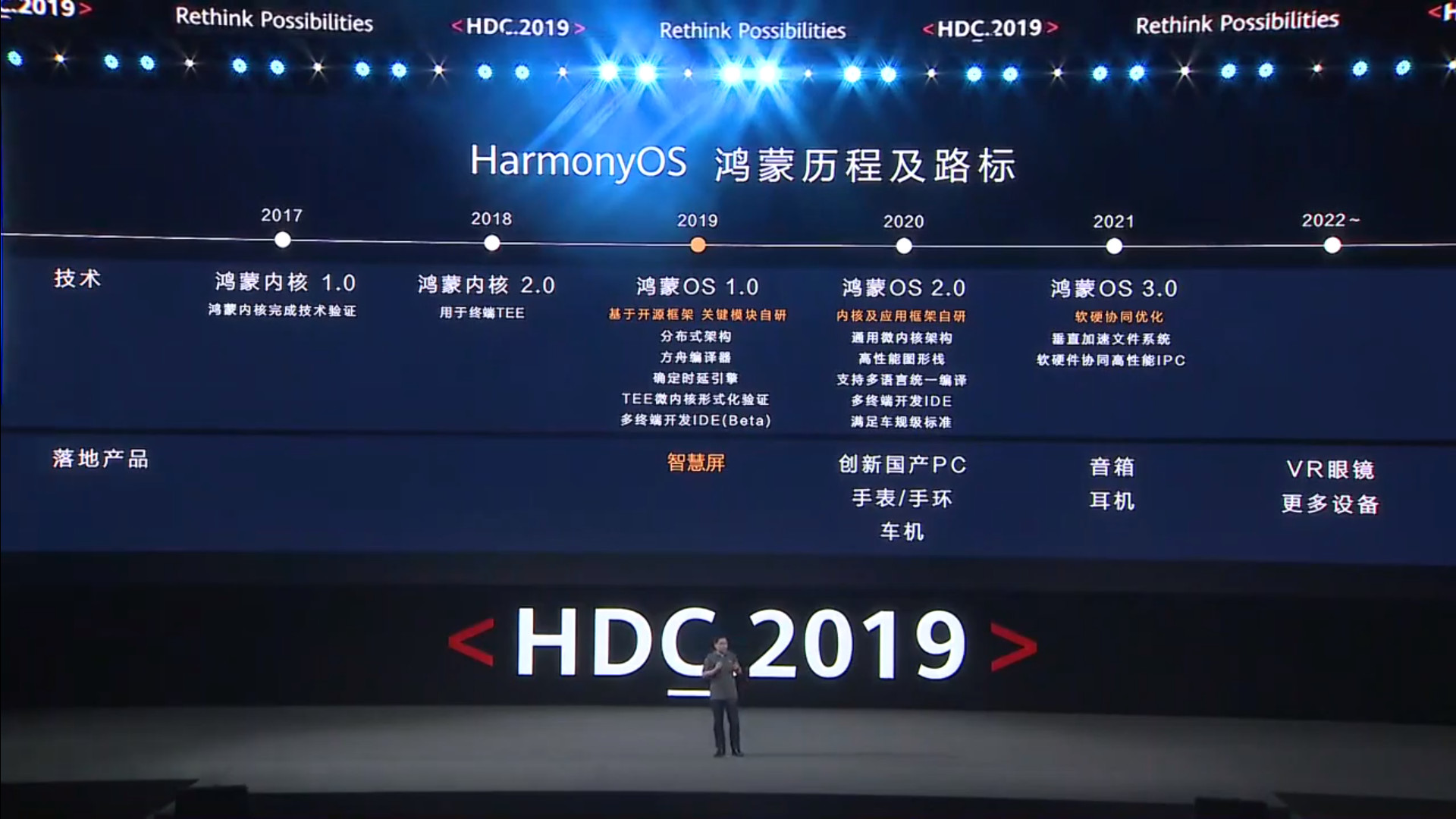 Huawei anuncia seu sistema HarmonyOS