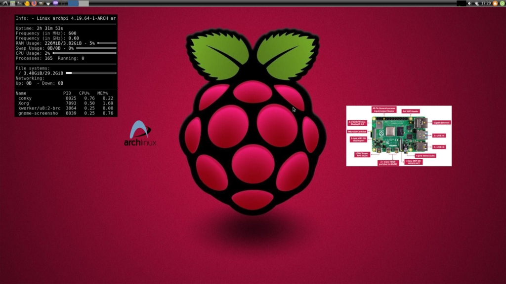 Projeto RaspArch permite executar o Arch Linux no Raspberry Pi 4