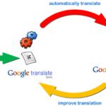 o-google-translator-toolkit-sera-encerrado