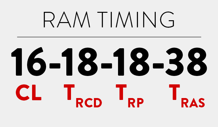 O que é RAM Timing e por que isso importa?