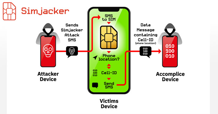 Nova falha no cartão SIM permite que hackers invadam qualquer telefone apenas por SMS