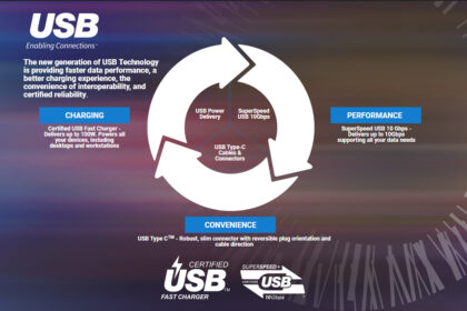 Publicada a especificação USB 4.0 "USB4"