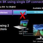 Suporte ao monitor Intel 8K deve funcionar com o Linux 5.4