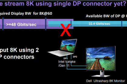 Suporte ao monitor Intel 8K deve funcionar com o Linux 5.4