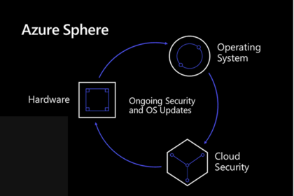 Microsoft entrega o Azure Sphere baseado em Linux