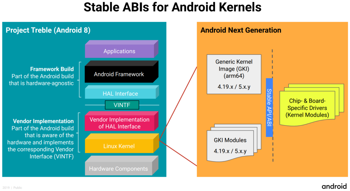 Um kernel unificado não resolve a fragmentação do Android
