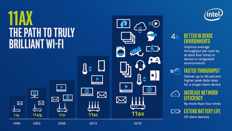 Como o Wi-Fi 6 afeta a Internet das Coisas?