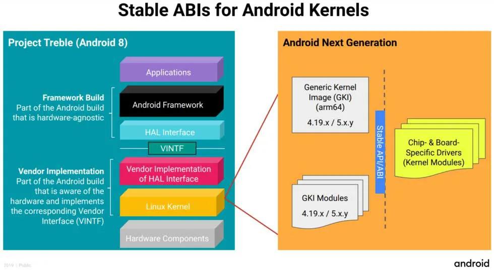 Google quer usar o kernel Linux não modificado no Android