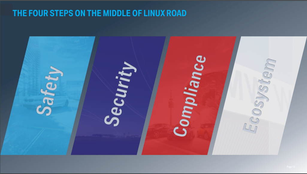 BMW continua fazendo grandes progressos com o Linux