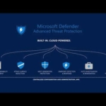Microsoft Defender ATP está chegando ao Linux