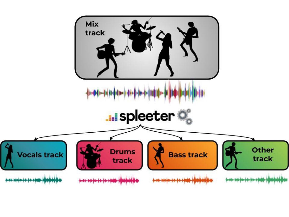 Deezer abre código fonte do Spleeter, um sistema para separar música e voz