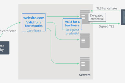 Facebook, Mozilla e Cloudflare anunciam novo padrão de credenciais delegadas TLS