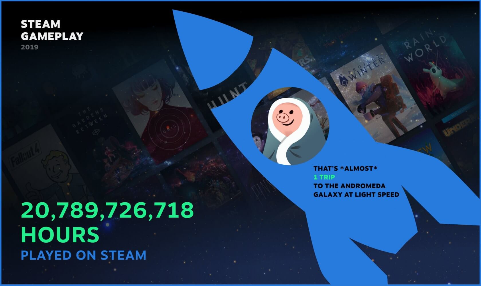 Usuários da Steam registraram mais de 20 bilhões de horas de jogo em 2019