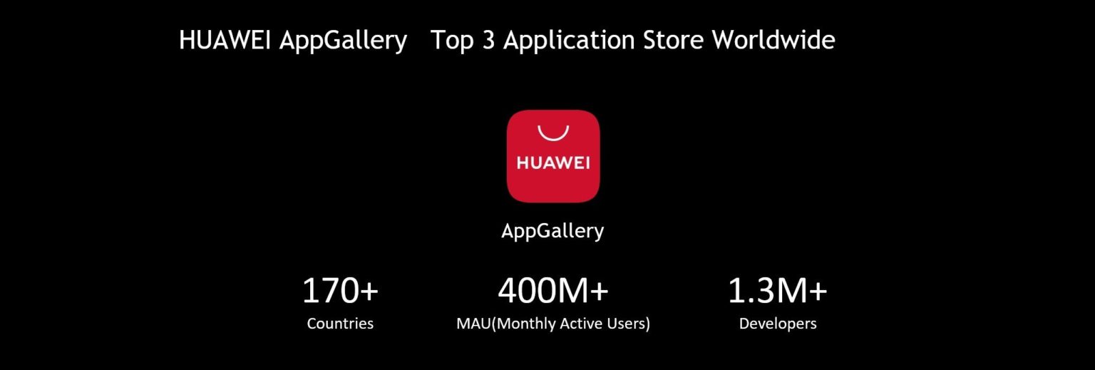 Segundo a Huawei, a Huawei AppGallery é a terceira maior loja de aplicativos do mundo