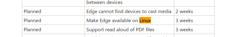 Microsoft Edge para Linux deve estrear em três semanas