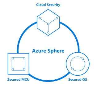 Azure Sphere da Microsoft, baseado em Linux, pronto para proteger totalmente dispositivos IoT