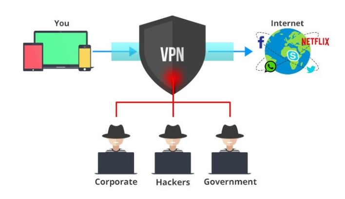 Hackers iranianos invadiram servidores VPN para plantar backdoors