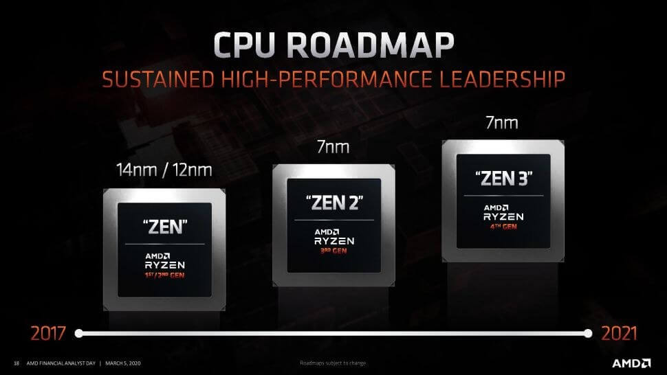 Imagens revelam que a AMD já está planejando processadores de 5 nm