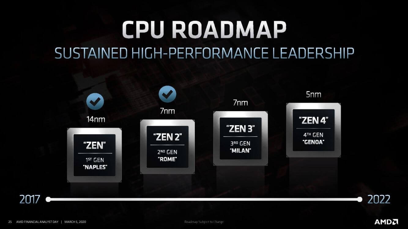 Imagens revelam que a AMD já está planejando processadores de 5 nm