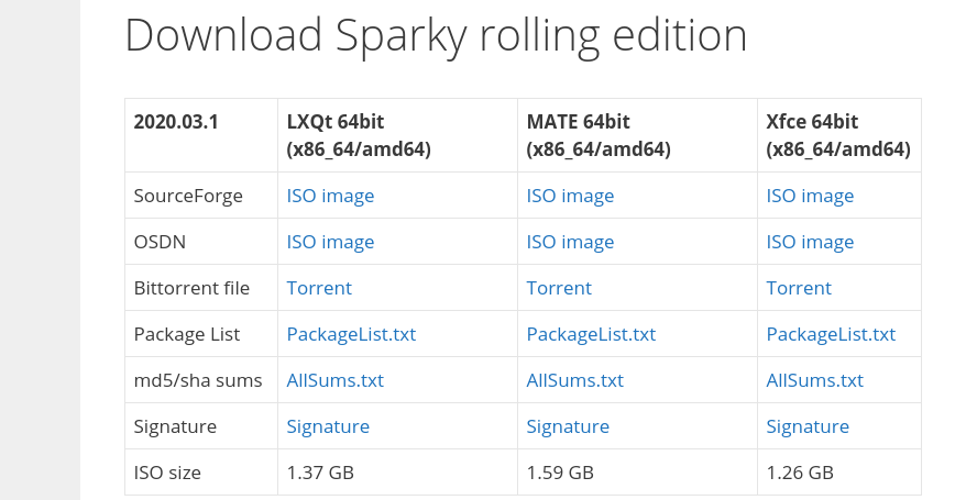 Imagens ISO Sparky Linux 2020.03.1 estão disponíveis para download