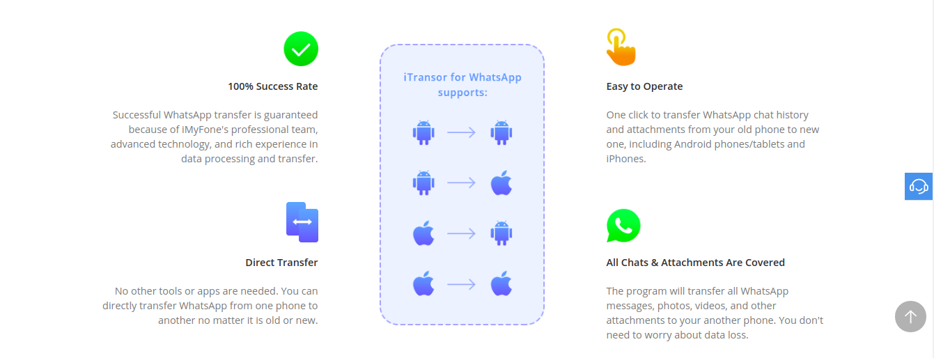 Veja como transferir as conversas de um WhatsApp para outro!