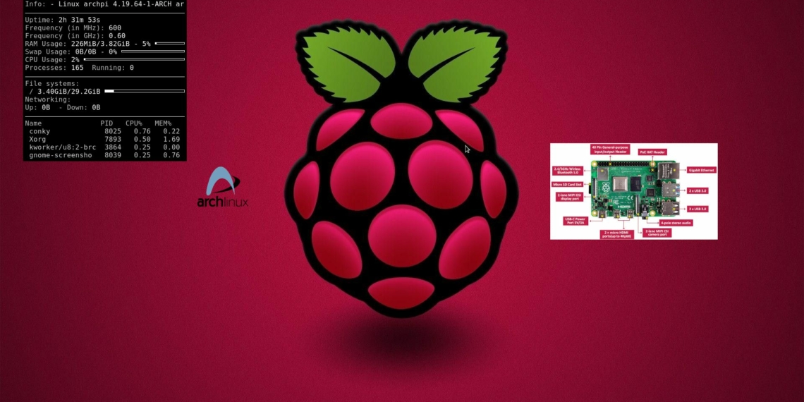 MX Linux ganha versão para Raspberry Pi