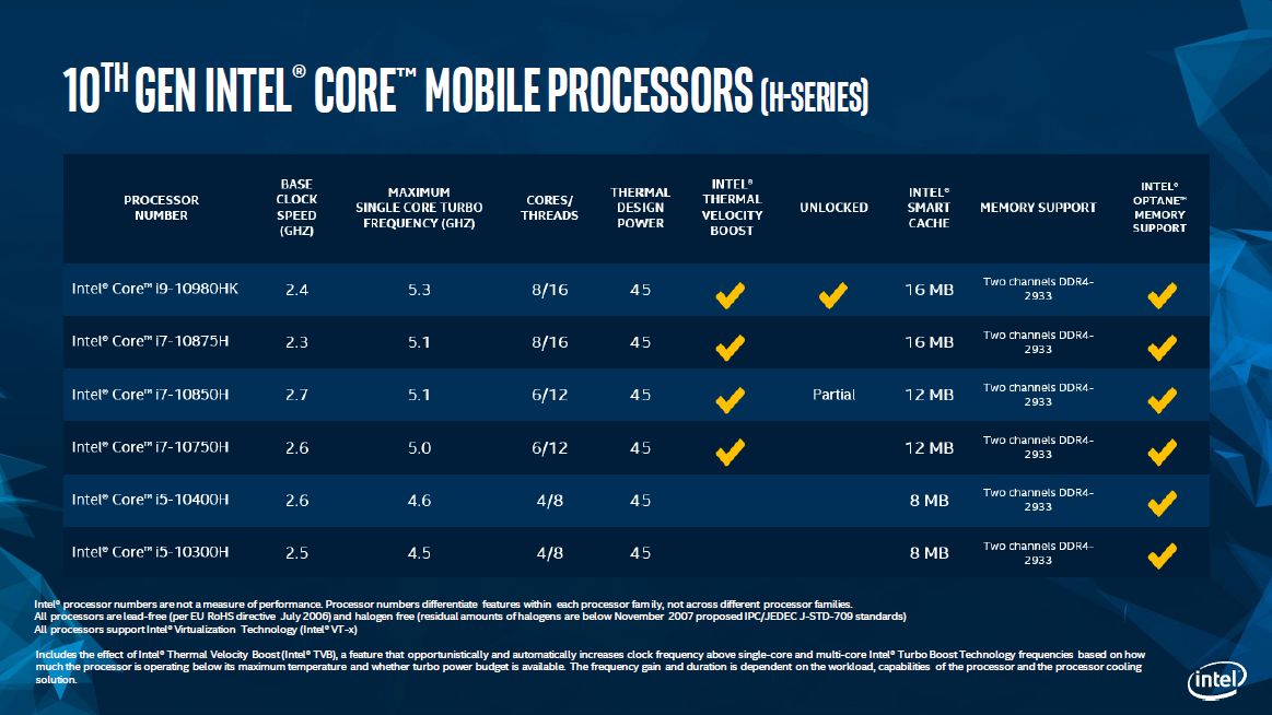 Intel lança Core H de 10ª geração com 5,3 GHz