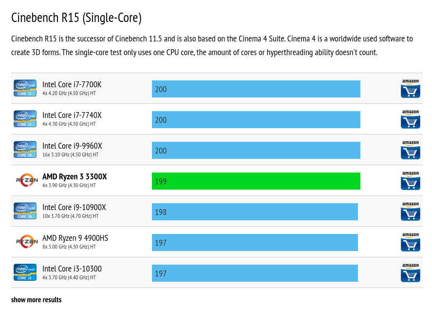 Os números do AMD Ryzen 3