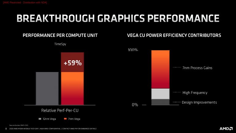 Placa de vídeo integrada do AMD Ryzen 7 4800U quase se iguala à GeForce MX250