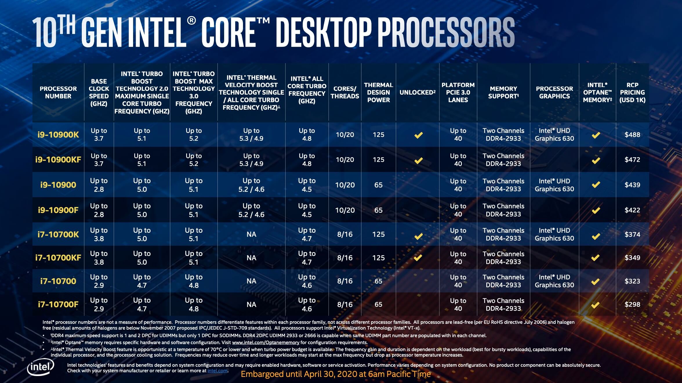 Core i9-10900K está disponível para pré-encomenda