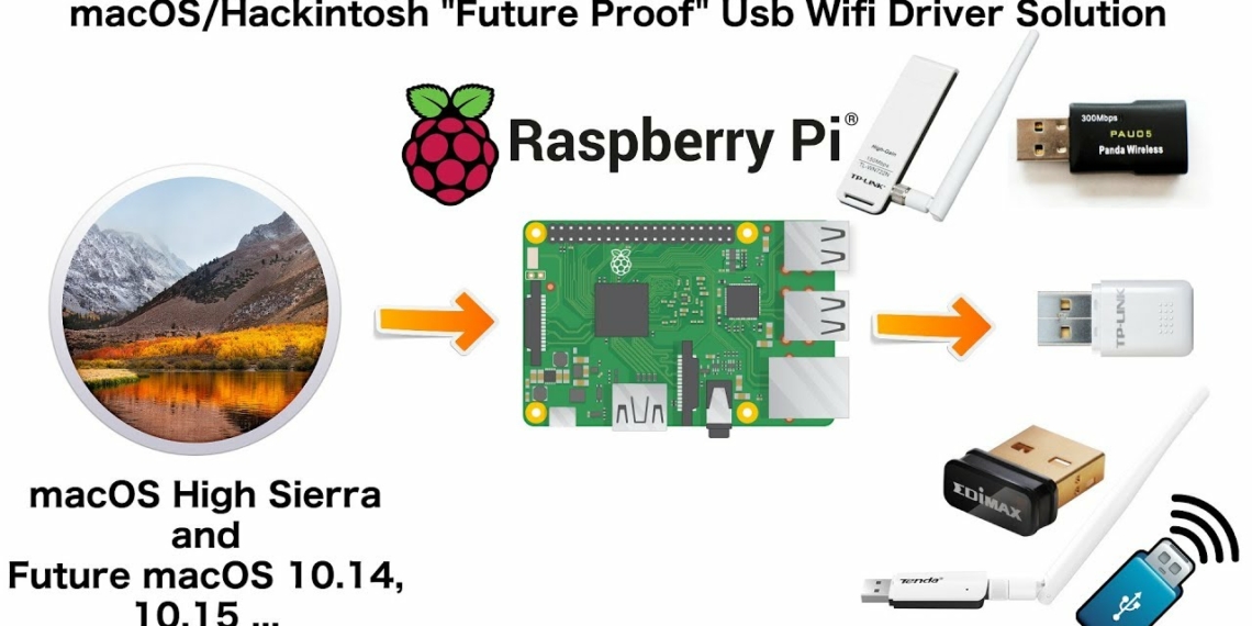 Conheça o iRaspbian e Raspbian X, as versões do Linux para Raspberry Pi que emulam o MacOS e Windows 10