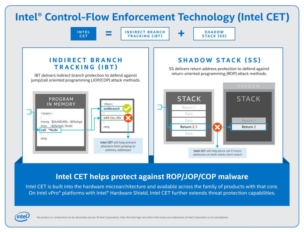 Intel traz nova tecnologia CET para processadores móveis Tiger Lake