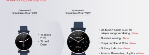 Chips para smartwatch da Qualcomm suportam câmeras de 16 megapixels