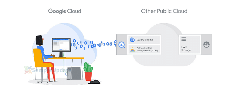 Google Cloud apresenta novidades para análise e segurança de dados