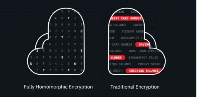 IBM lança kit de ferramentas Fully Homomorphic Encryption (FHE) para Linux