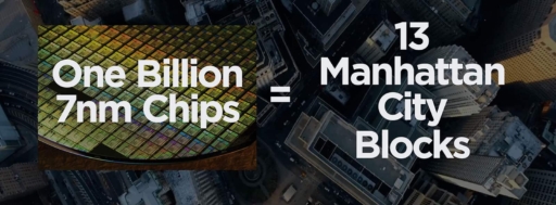 TSMC já fez mais de um bilhão de chips de 7 nm