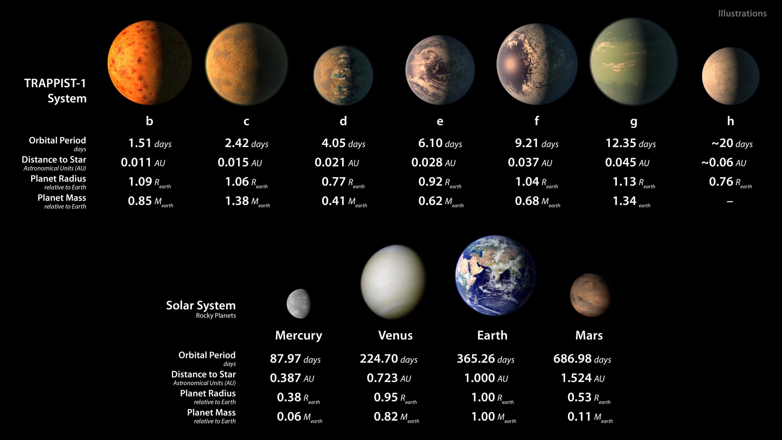 Inteligência artificial confirma 50 novos planetas em dados antigos da NASA  - SempreUpdate