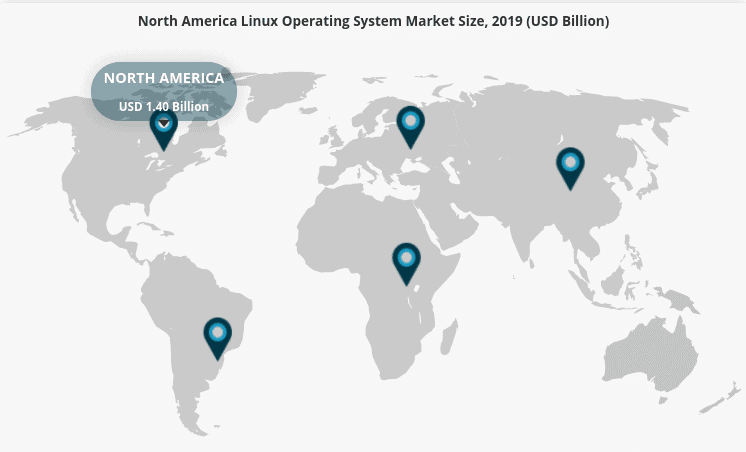 Participação de mercado do Linux pode crescer 19,2% até 2027
