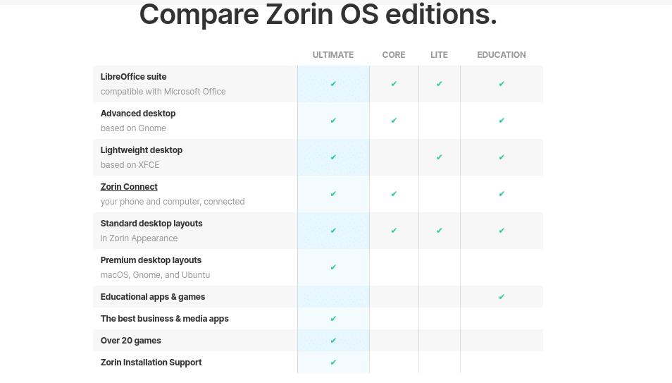 Zorin OS lança versão 15.3