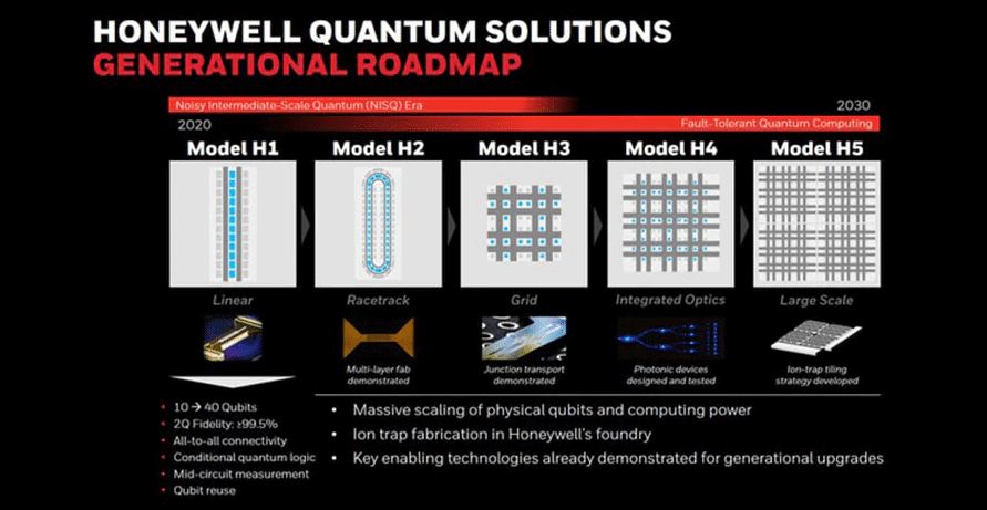 Computador quântico da Honeywell está disponível para empresas