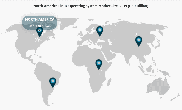 Participação do Linux pode crescer 19,2% até 2027